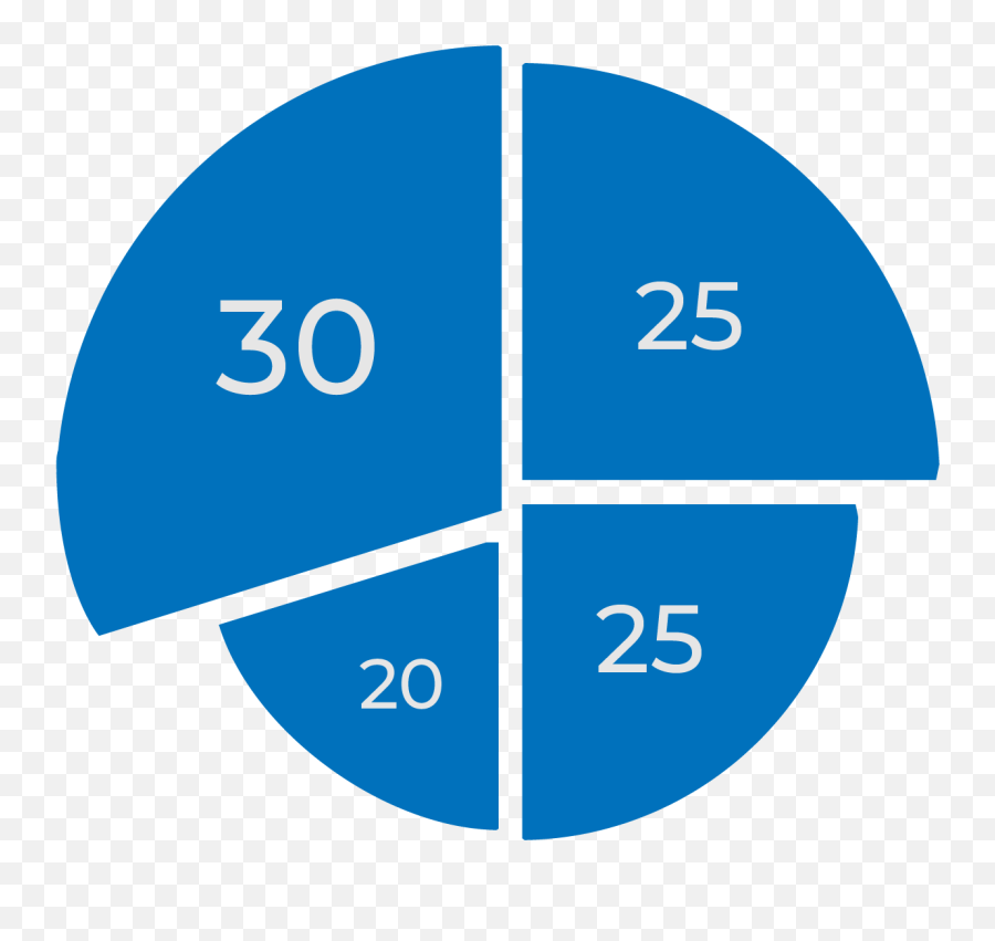 How To Create A Compelling Data Presentation Survey Anyplace Emoji,Wedge With Emotion?