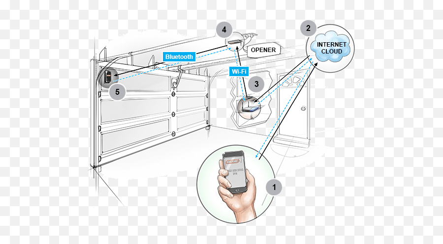 Aladdin Connect Smart Device Enabled Garage Door Controller Emoji,Aladinn Told By Emojis