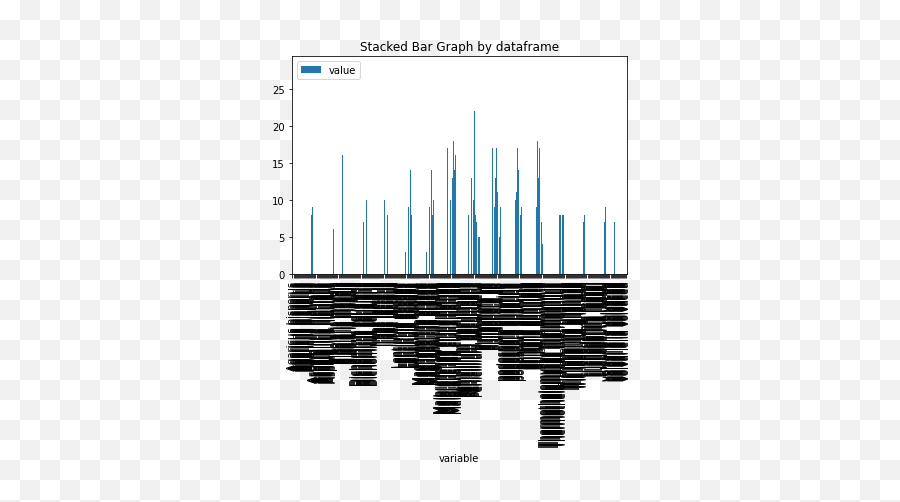 Fixed Stacked Bar Chart With Multiple Variables In Python Emoji,Yolo Slack Emoji