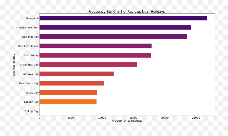 Pricing Airbnb Listings Optimally - Vertical Emoji,Hype Train Emoji