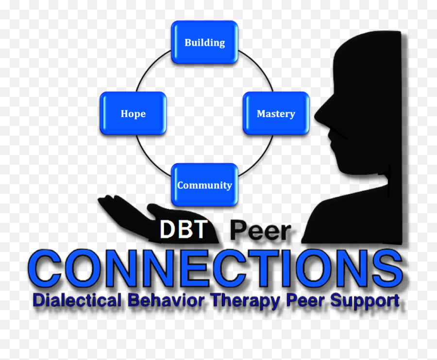 Best Dbt Peer Connections Podcasts Most Downloaded Episodes - Sharing Emoji,Dbt Emotion Regulation Module