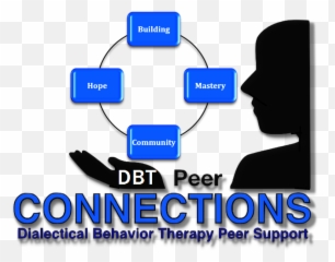 Best Dbt Peer Connections Podcasts Most Downloaded Episodes - Sharing Emoji,Dbt Emotion Regulation Module