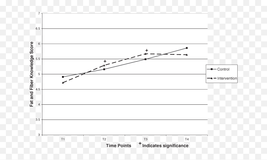 Intervention For Youth - Plot Emoji,Hawkins Chart Of Emotion Image