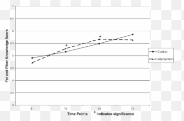 Intervention For Youth - Plot Emoji,Hawkins Chart Of Emotion Image