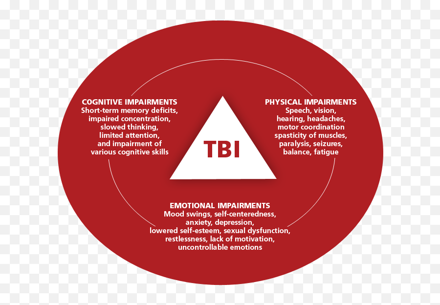 Tbi Facts And Resources Emoji,Emotions Uncontrollable Mtbi