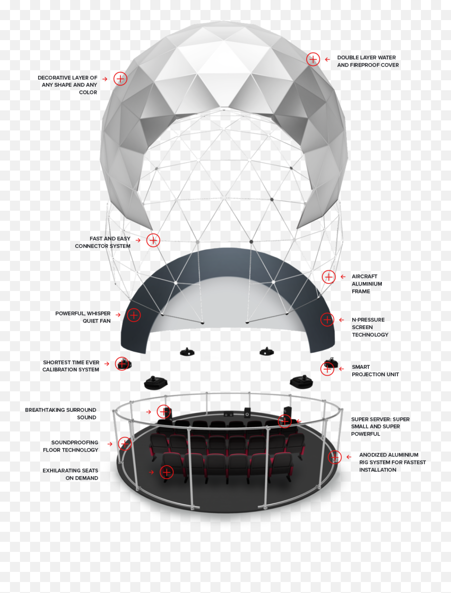 What Is 360 Dome Theater - Dot Emoji,Emotion Matrix 360 Experience