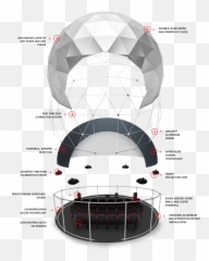 What Is 360 Dome Theater - Dot Emoji,Emotion Matrix 360 Experience