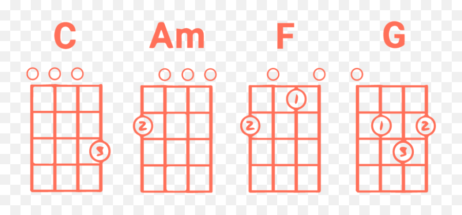 Learn To Play The Ukulele - Festival Survival Guide Emoji,Emoticons Uke Chords