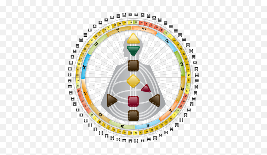 Human Design Emoji,Emotion Vibration Chart