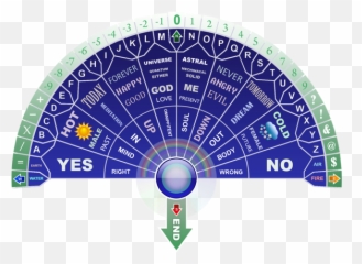 14 Chart Ideas - Dowsing Emoji,Emotion Code Discarnates