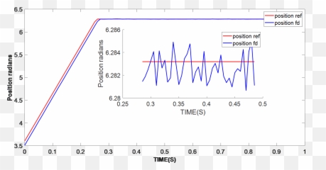 Pmsm Parameter Identification In Smart - Plot Emoji,Emotion Servo Motor