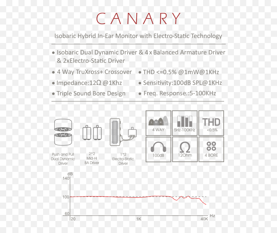 Aaw Canary Headphone Reviews And Discussion - Headfiorg Isobaric Dynamic Drivers Emoji,I Am More Than Capable Of Seperating Emotion