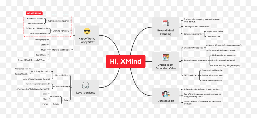 About - Language Emoji,Mindmapping & Research ( Emotions )