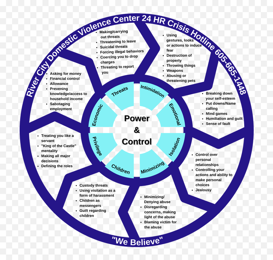 Domestic Violence - Relationship Power And Control Wheel Emoji,Emotions Wheel Guilt