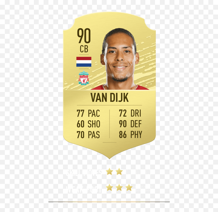 Top Defenders - Dijk Fifa Card Fifa 21 Emoji,Fifa 16 Emotions