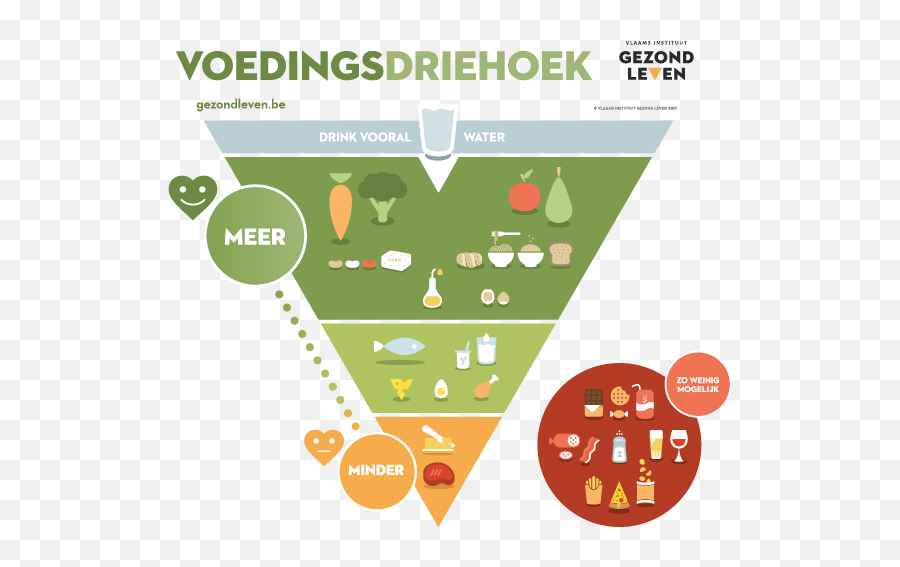 After 26 Years - Work The Food Pyramid Does Not Want To Food Triangles Emoji,The Author Of The Ubiquitous Smiley Face Emoticon?