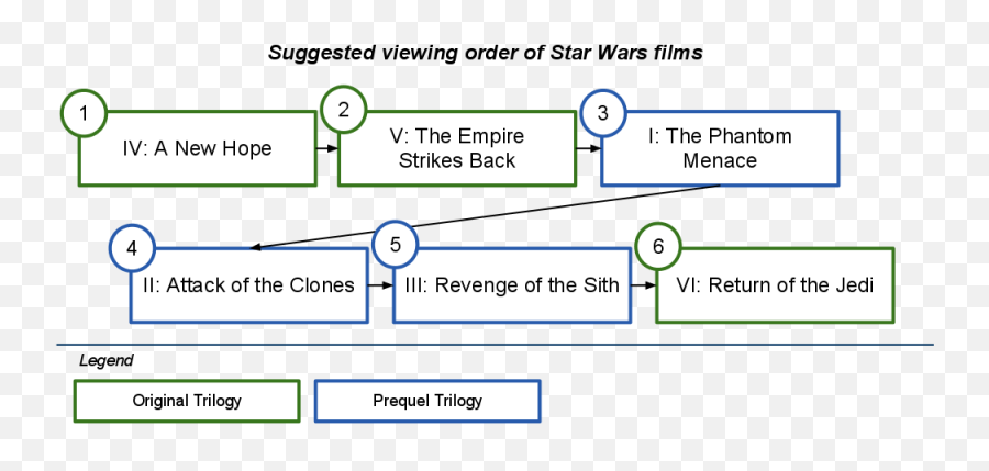 Star Wars Movies Be Watched Emoji,Emotion Clouds Judgement Star Wars