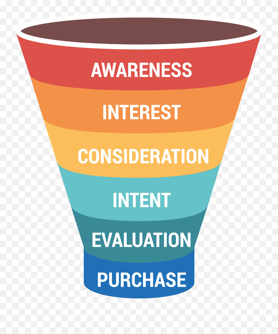 7 Interesting Real Life Customer Journey Map Examples Woopra - Buyer Journey Awareness Consideration Evaluation Purchase Emoji,Customer Journey Map User Emotions