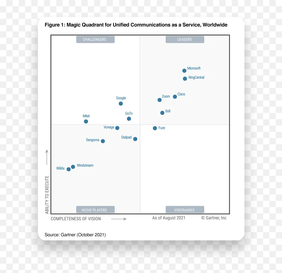 Graph Of Encephalization Quotient Eq Estimates Based On Emoji,Hareis Emotion Archaeoligy