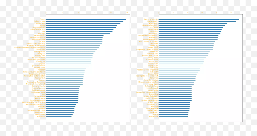 Logarithmic Scales Of Pleasure And Pain Emoji,Scheler Typology Emotion