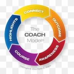 280 Being A Coach Ideas In 2021 Coaching Coaching Tools Emoji,Byron Katie's Positive Emotions List