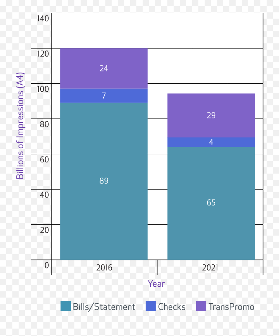 Transactional Communications 2018 Belongs To Those Who Emoji,Emotion Graph App