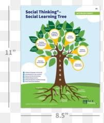 Social Thinking Frameworks Collection A Set Of 26 Social Thinking Teaching Frameworks - Social Thinking Social Learning Tree Emoji,Assessing Emotions Scale