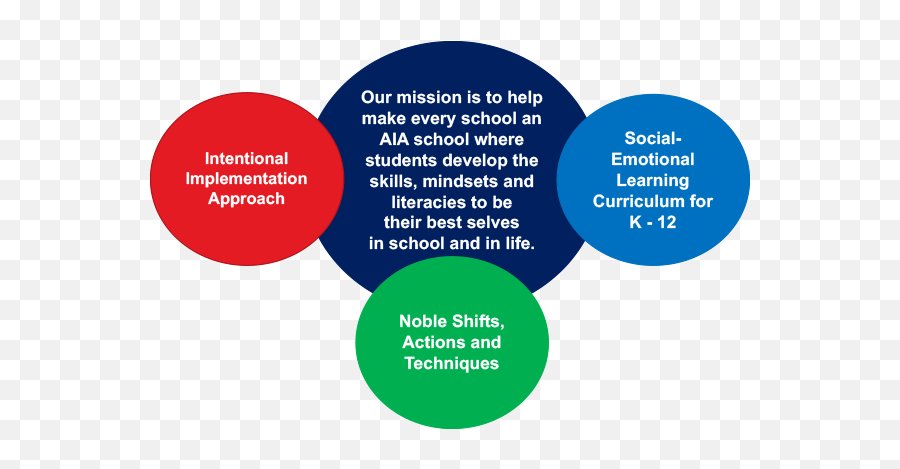 Aia Curriculum - Dot Emoji,Attitude Vs Emotion