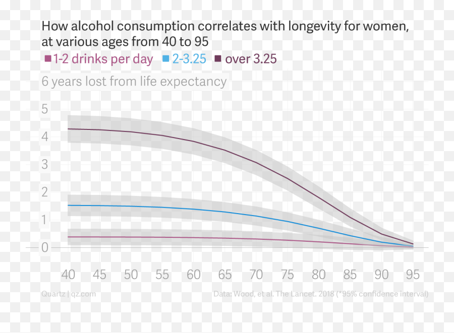 What Science Has Confirmed - Plot Emoji,Faking Emotions At Work Leads To Alcoholism