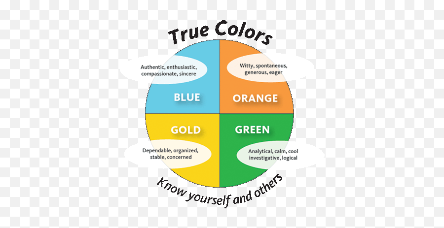 40 True Colors - True Colours Personality Emoji,Gold Green Emotions