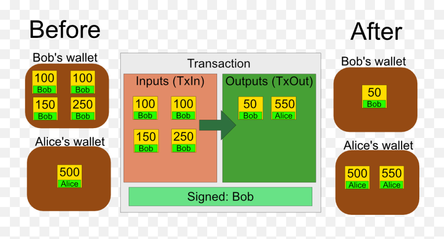 Teemu Random Experiments In Software Engineering Page 3 - Vertical Emoji,Jae Hee Kang Message Emoticon