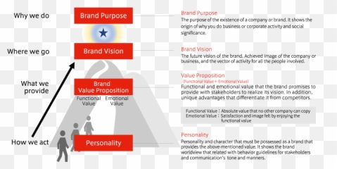 Purpose Branding - Vertical Emoji,Companies, Branding, Emotion
