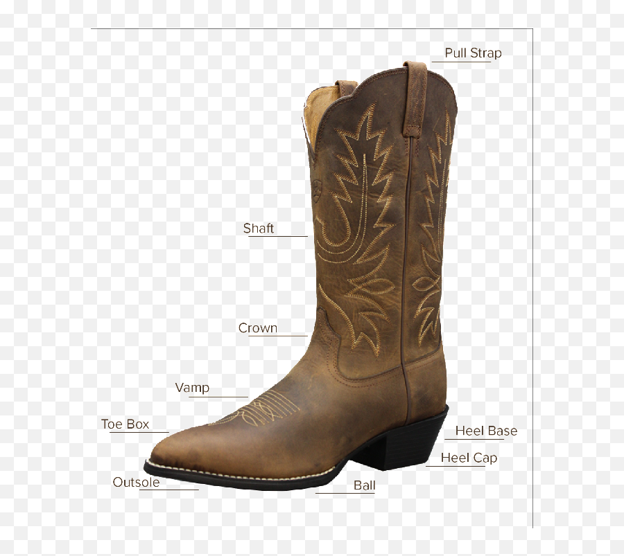 Cowboy Boot Fitting Guideline - Cowboy Boot Sizes Emoji,Boot Cuffs & Emoji