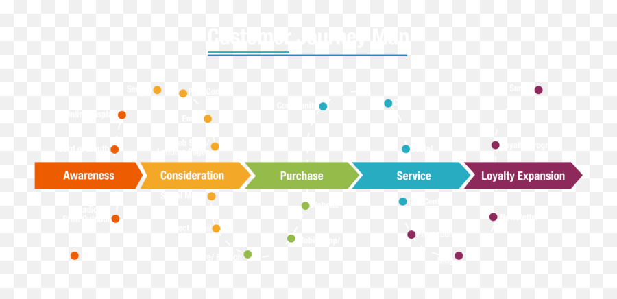 How To Create A Customer Journey Map U2013 A Step - Bystep Guide Customer Journey Steps Emoji,Customer Journey Map User Emotions