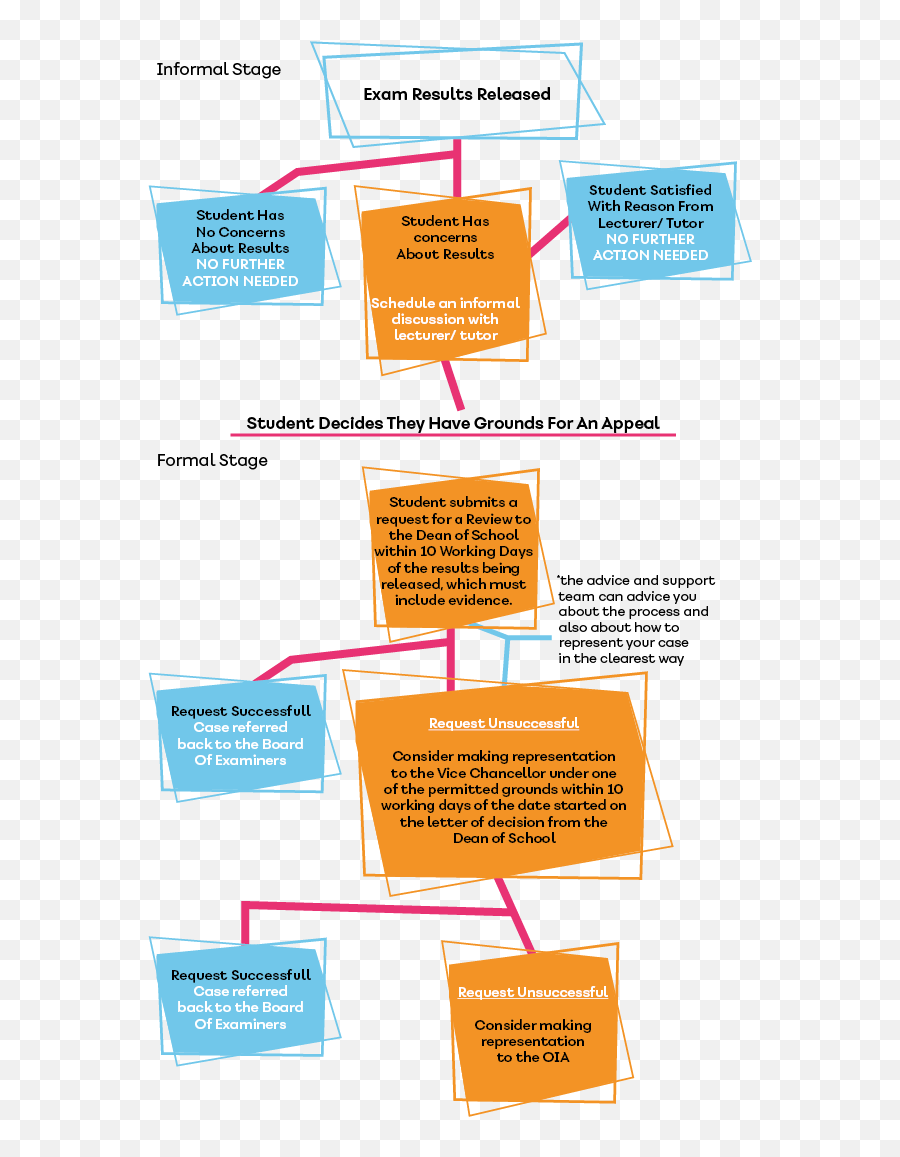 Academic Appeals Hertfordshire Studentsu0027 Union - Academic Appeal Procedures Png Emoji,Appeals To Emotion Definition