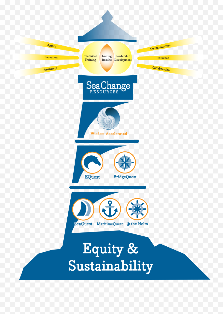 Our Stand U2014 Seachange Resources Emoji,Emotions Cycle