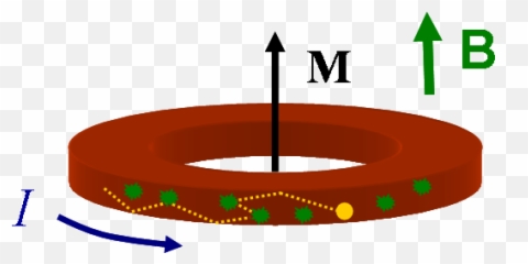 Abnormal Cell - Cell Fusion Is Probably Required But Not Sufficient Emoji,Fingers Crossed Ascii Emoticon