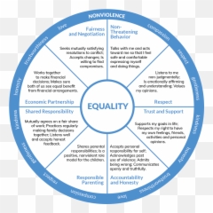 Understanding Power And Control - Power And Control Wheel Healthy Relationships Emoji,Healthy And Unhealthy Emotions