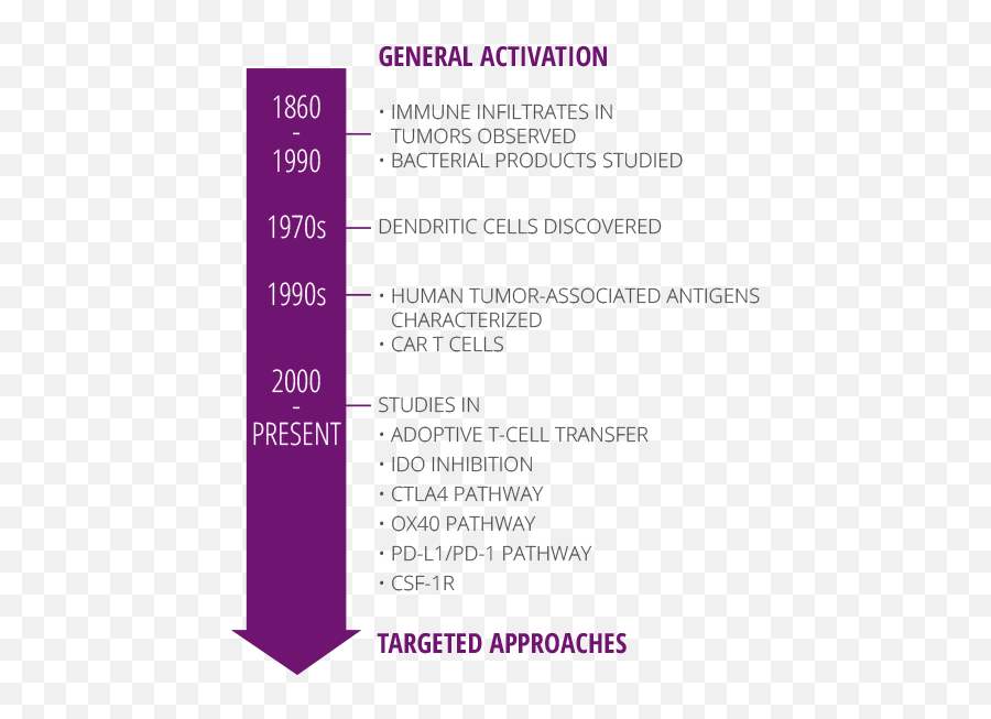 Advanced Drug Manufacturing Technology - Vertical Emoji,Discovery Channel Planta Emotions