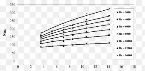 Variation Of Nusselt Numbers With Diameter Ratio For Pvc - Plot Emoji,Fallies That Appeal To Emotion