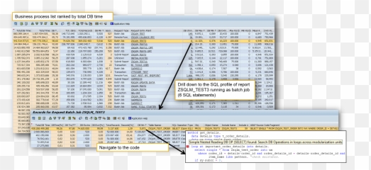 Sap S4hana System Conversion U2013 Custom Code Adaptation - Vertical Emoji,Ad Additional Emoticons To S4