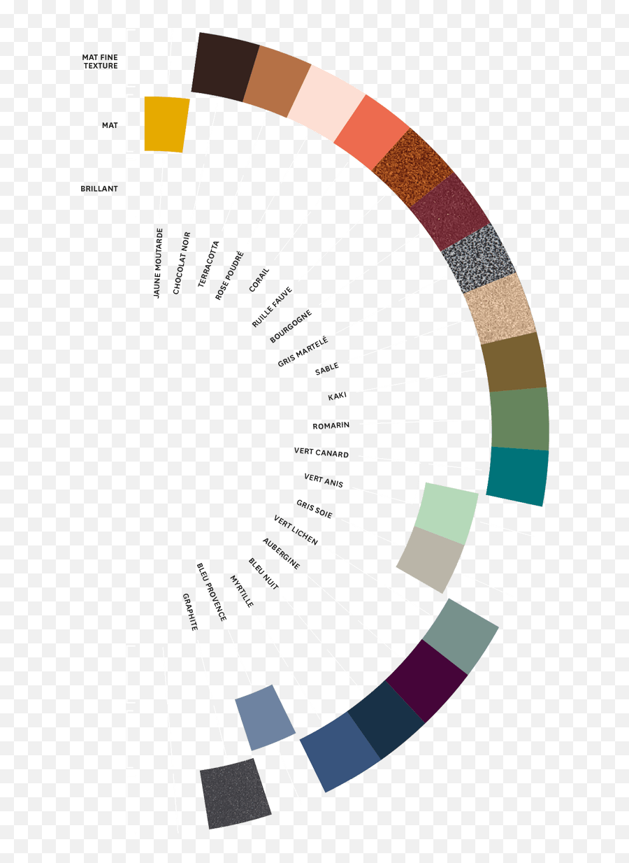 Talking About Colors Tolix - Vertical Emoji,Color And Emotion Chart