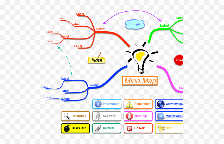 Mind Mapping - Art Technology Mind Map Emoji,Mindmapping & Research ( Emotions )