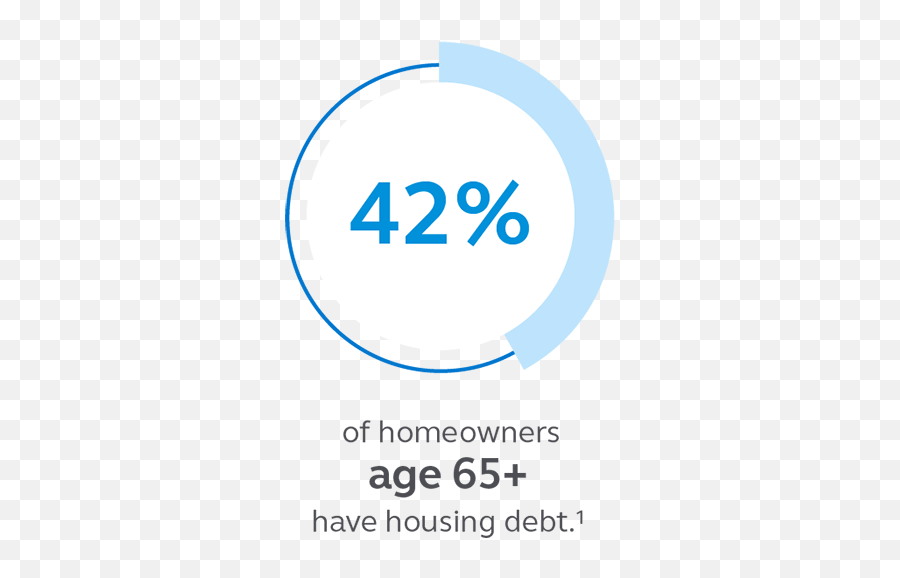 Should I Use My 401k To Pay Off My Mortgage 5 Things To - Dot Emoji,Work Emotions 300zx Offset