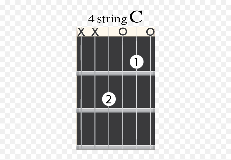 The First Seven Songs I Teach All Of My Beginning Guitar - F Chord Guitar Transparent Emoji,Guitar Chords: Second That Emotion