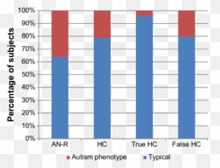 Autism Phenotype In An - Kokain Statistik Emoji,Autism Emotions Chart