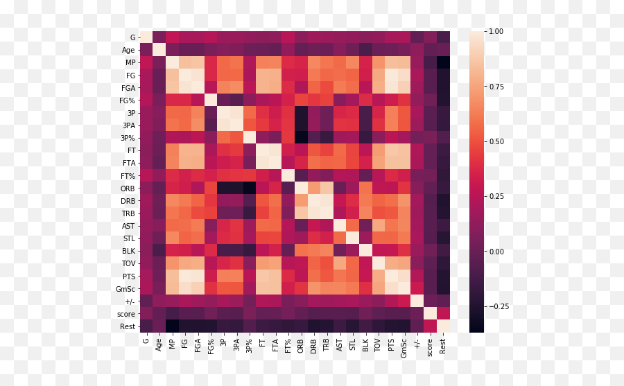 Nba Rest Or Play Decision Bot Should We Let A Machine - Vertical Emoji,Kawhi Leonard Emotion