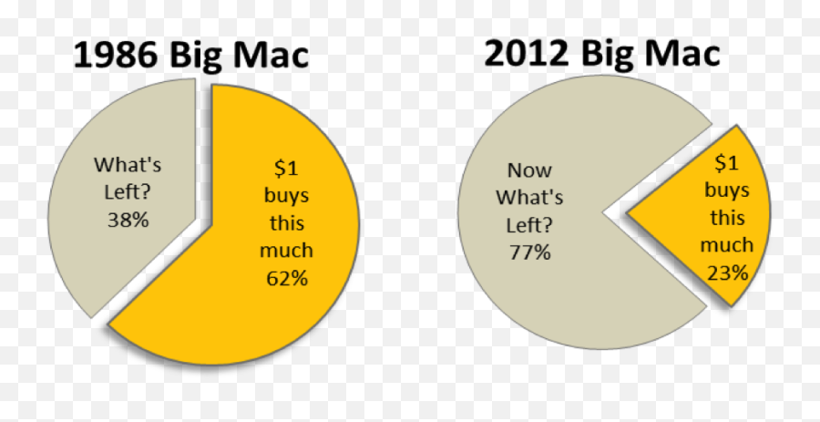 August 2014 U2013 The Burning Platform - Big Mac Inflation Index Emoji,Steven Seagal Emotion Chart Poster