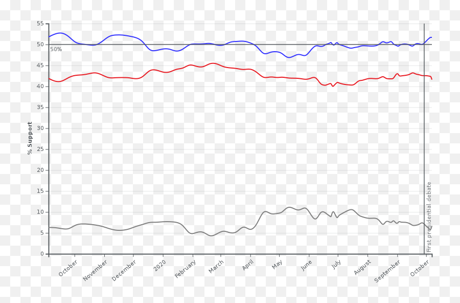 Trump Recovered What About Gold - Corona Stocks Plot Emoji,Trump Emojis Free