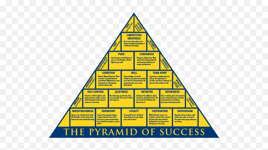 Build Your Pyramid - Big Wellness John Wooden Pyramid Of Success Emoji,Ron Swanson Not Good Emotions